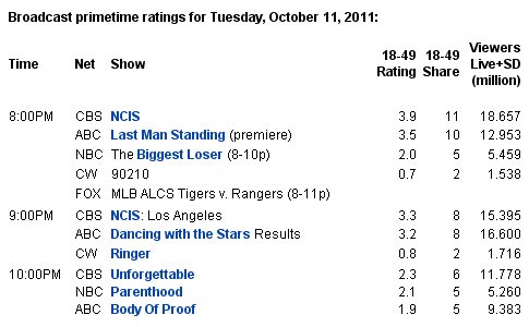 ratings-20111011.jpg