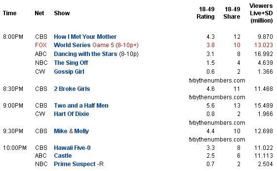 ratings-20111024.jpg