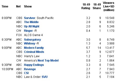 ratings-20111012.jpg