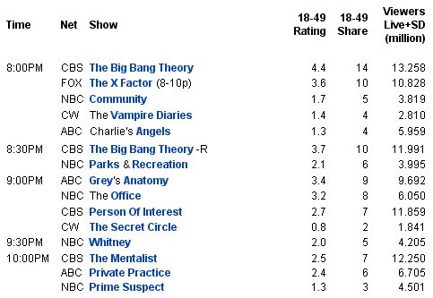 ratings-20111013.jpg