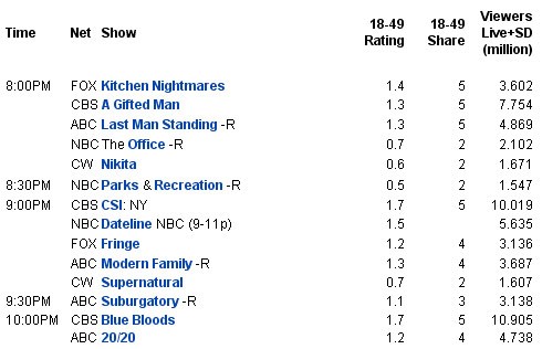 ratings-20111014.jpg