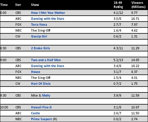 ratings-20111017.jpg