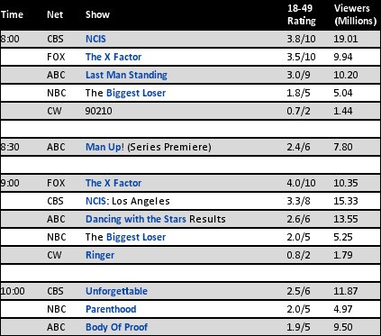 ratings-20111018.jpg